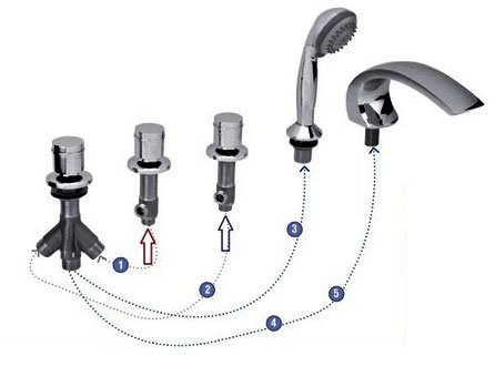 Подключение смесителя для ванны Arco Lux 5